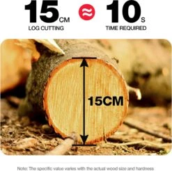 Merkloos Mini Accu Kettingzaag - 4 Inch Elektrische Boomzaag - Handkettingzaag - Met 2 Accu En 1 Oplader - Voor Tuinboom Ranch Bomen Snijden Hout- Blauw -Merkloos Winkel 1200x1195 8