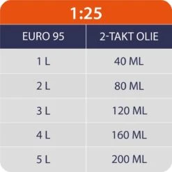 Kibani Kettingzaag Benzine - 25.4 Cc / 1 Pk 2-takt Motor - Incl. Extra Ketting - Zwaardlengte 25 Cm / 10 Inch – Easy-Startsysteem - Snoeizaag 14 Kibani Kettingzaag Benzine - 25.4 Cc / 1 Pk 2-takt Motor - Incl. Extra Ketting - Zwaardlengte 25 Cm / 10 Inch – Easy-Startsysteem - Snoeizaag -Merkloos Winkel 1200x1200 540