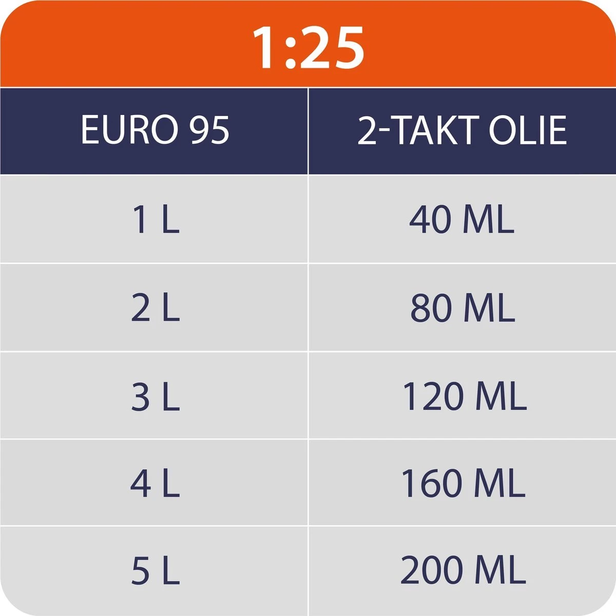 Kibani Kettingzaag Benzine - 25.4 Cc / 1 Pk 2-takt Motor - Incl. Extra Ketting - Zwaardlengte 25 Cm / 10 Inch – Easy-Startsysteem - Snoeizaag 5 Kibani Kettingzaag Benzine - 25.4 Cc / 1 Pk 2-takt Motor - Incl. Extra Ketting - Zwaardlengte 25 Cm / 10 Inch – Easy-Startsysteem - Snoeizaag - Afbeelding 5