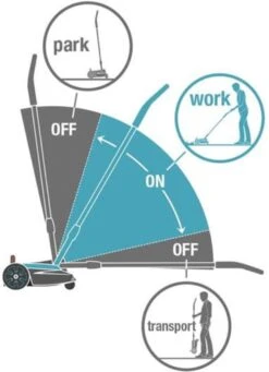 GARDENA - Grasmaaier - HandyMower - 22/18V P4A Solo (Zonder Accu) -Merkloos Winkel 868x1200 1