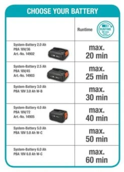 GARDENA - Grasmaaier - HandyMower - 22/18V P4A Solo (Zonder Accu) -Merkloos Winkel 869x1200 1